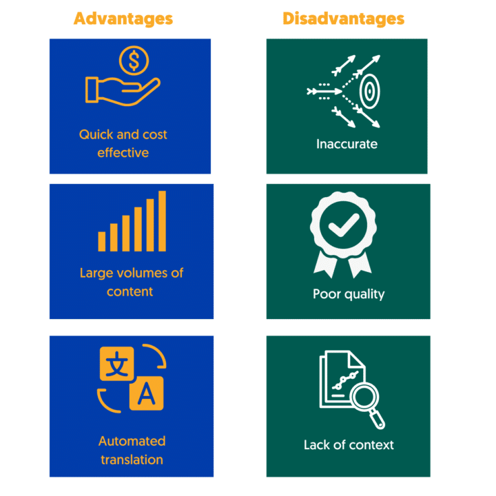 advantages and disadvantages of automatic subtitlings software