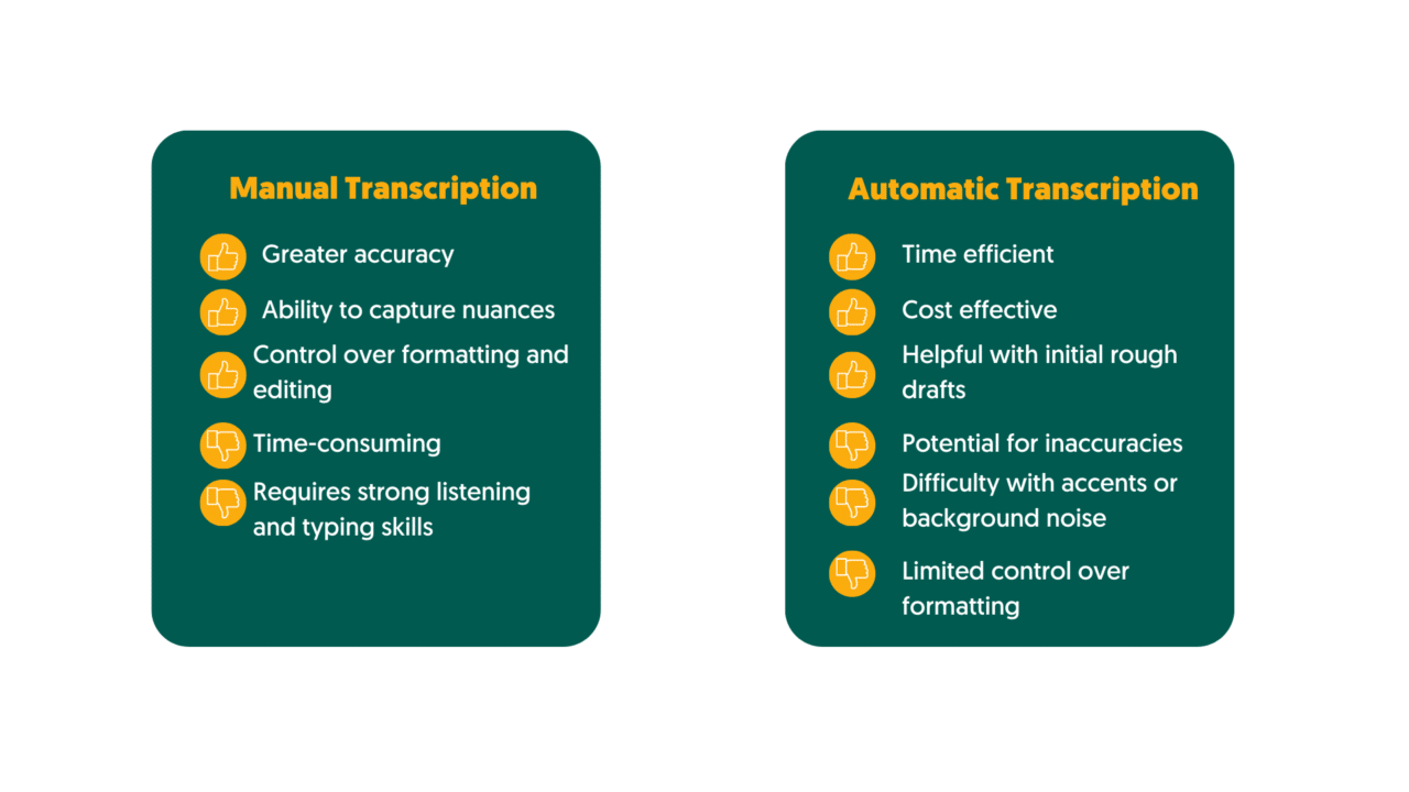 manual and automatic transcribing