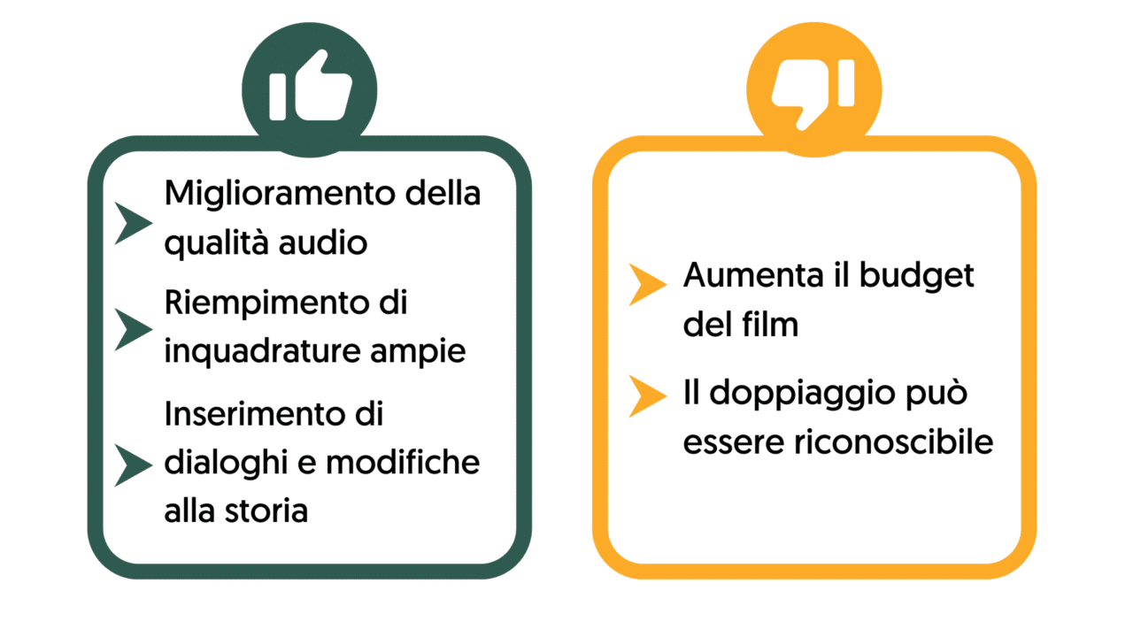 Vantaggi e svantaggi della sostituzione dei dialoghi