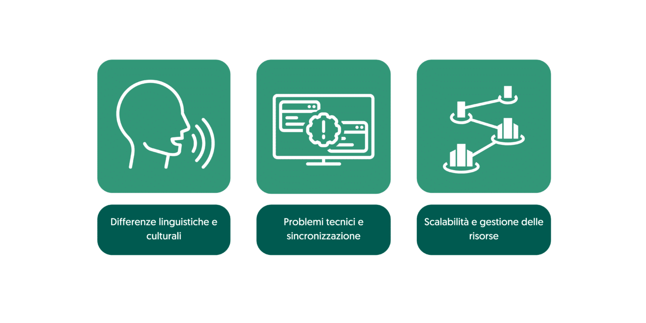 sfide sottotitoli per mcn